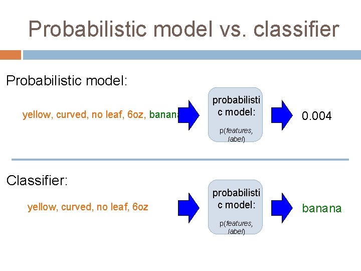 Probabilistic model vs. classifier Probabilistic model: yellow, curved, no leaf, 6 oz, banana probabilisti