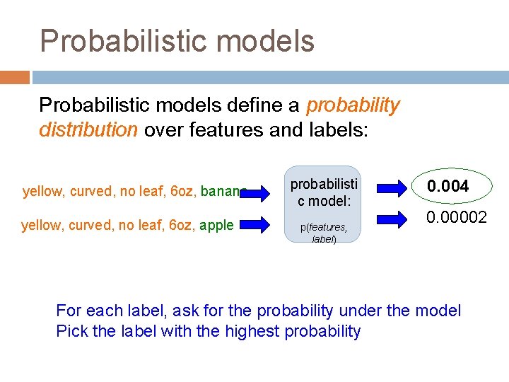 Probabilistic models define a probability distribution over features and labels: yellow, curved, no leaf,