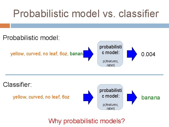 Probabilistic model vs. classifier Probabilistic model: yellow, curved, no leaf, 6 oz, banana probabilisti