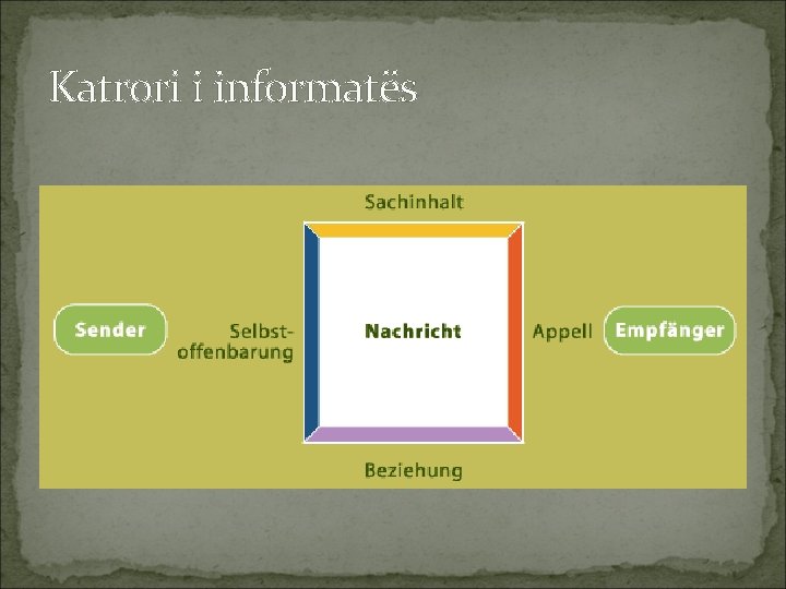 Katrori i informatës 