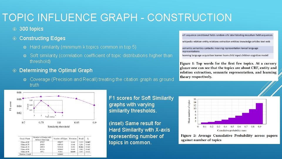 TOPIC INFLUENCE GRAPH - CONSTRUCTION 300 topics Constructing Edges Hard similarity (minimum k topics