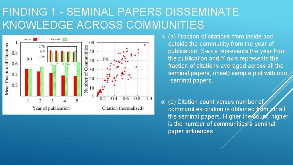 FINDING 1 - SEMINAL PAPERS DISSEMINATE KNOWLEDGE ACROSS COMMUNITIES (a) Fraction of citations from