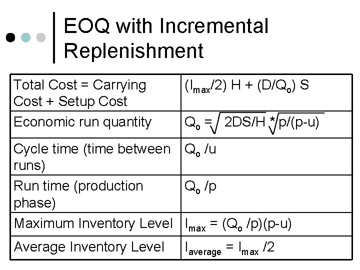 EOQ with Incremental Replenishment Total Cost = Carrying Cost + Setup Cost Economic run