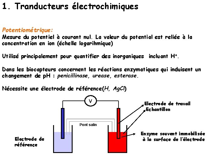 1. Tranducteurs électrochimiques Potentiométrique: Mesure du potentiel à courant nul. La valeur du potential