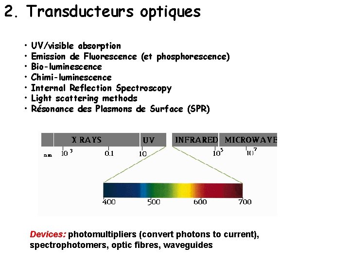 2. Transducteurs optiques • • UV/visible absorption Emission de Fluorescence (et phosphorescence) Bio-luminescence Chimi-luminescence