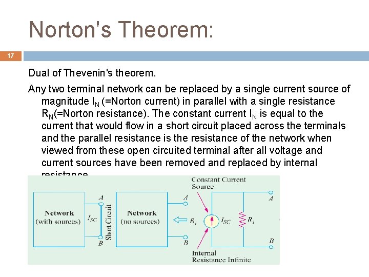 Norton's Theorem: 17 Dual of Thevenin's theorem. Any two terminal network can be replaced