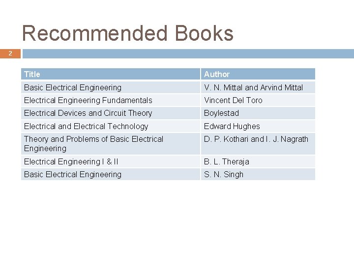 Recommended Books 2 Title Author Basic Electrical Engineering V. N. Mittal and Arvind Mittal