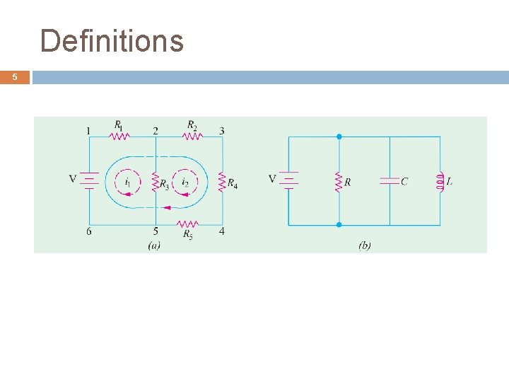 Definitions 5 