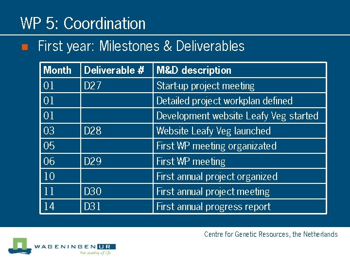 WP 5: Coordination n First year: Milestones & Deliverables Month Deliverable # M&D description