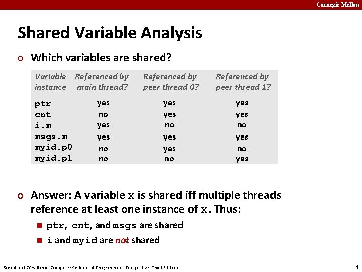 Carnegie Mellon Shared Variable Analysis ¢ Which variables are shared? Variable Referenced by instance