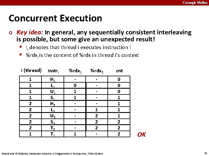 Carnegie Mellon Concurrent Execution ¢ Key idea: In general, any sequentially consistent interleaving is