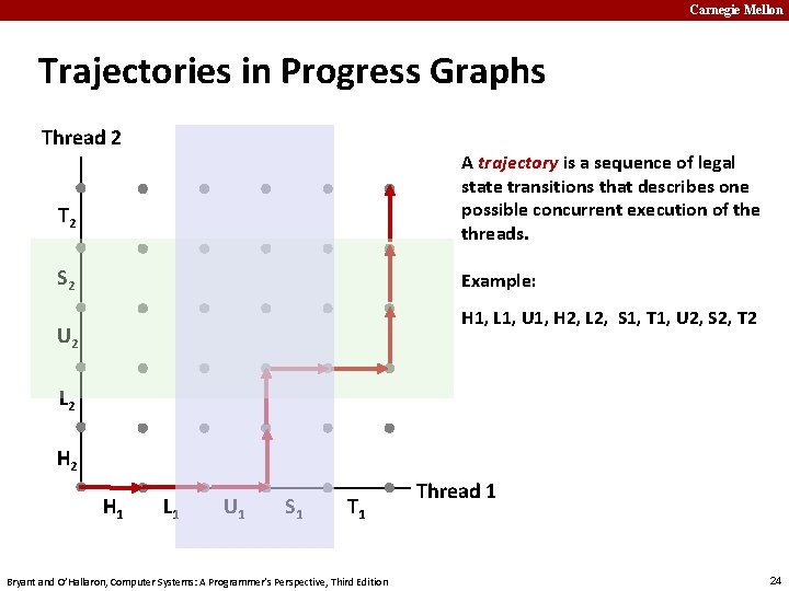 Carnegie Mellon Trajectories in Progress Graphs Thread 2 A trajectory is a sequence of
