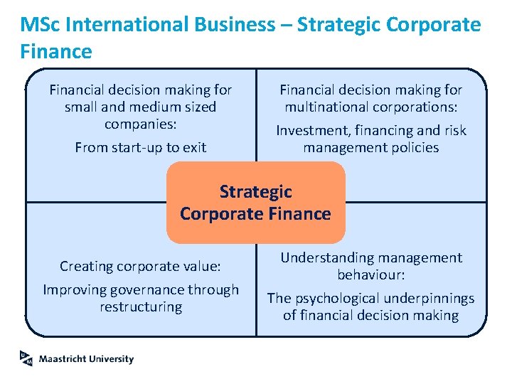 MSc International Business – Strategic Corporate Financial decision making for small and medium sized