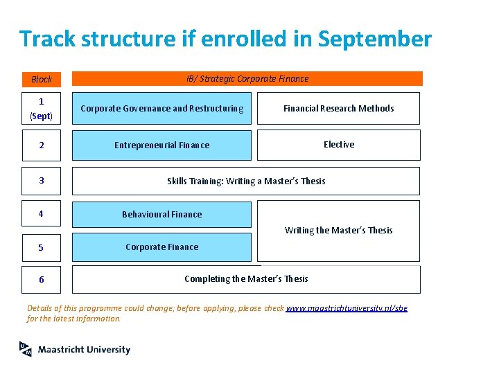 Track structure if enrolled in September Block IB/ Strategic Corporate Finance 1 (Sept) Corporate