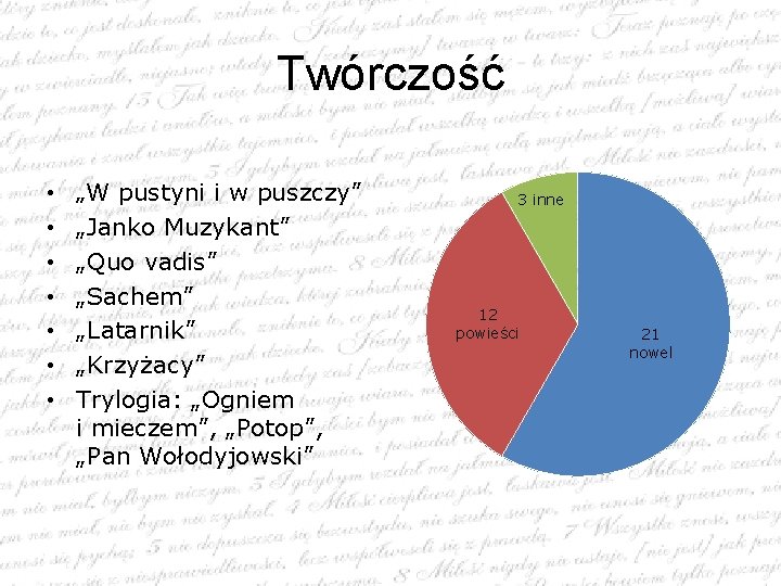 Twórczość • „W pustyni i w puszczy” • • • „Janko Muzykant” „Quo vadis”