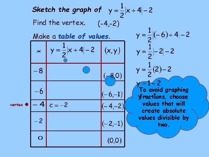 Sketch the graph of Find the vertex. (-4, -2) Make a table of values.