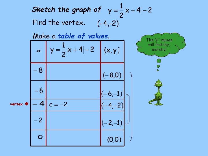 Sketch the graph of Find the vertex. (-4, -2) Make a table of values.