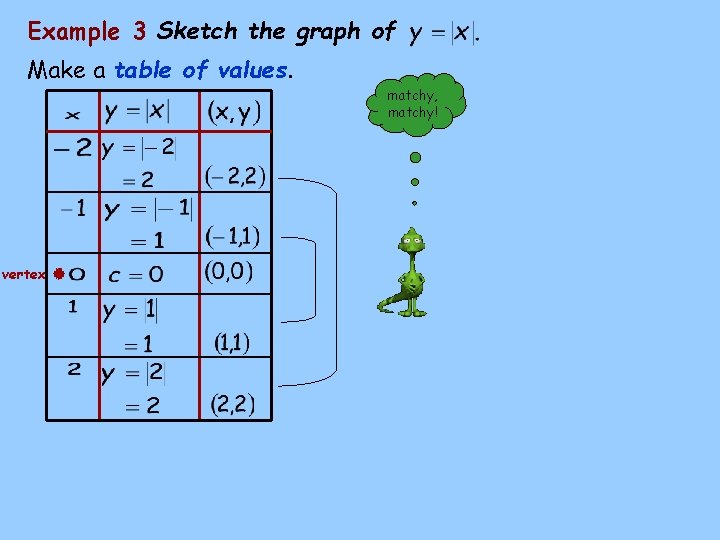 Example 3 Sketch the graph of Make a table of values. vertex matchy, matchy!