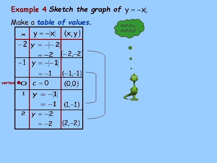 Example 4 Sketch the graph of Make a table of values. vertex matchy, matchy!