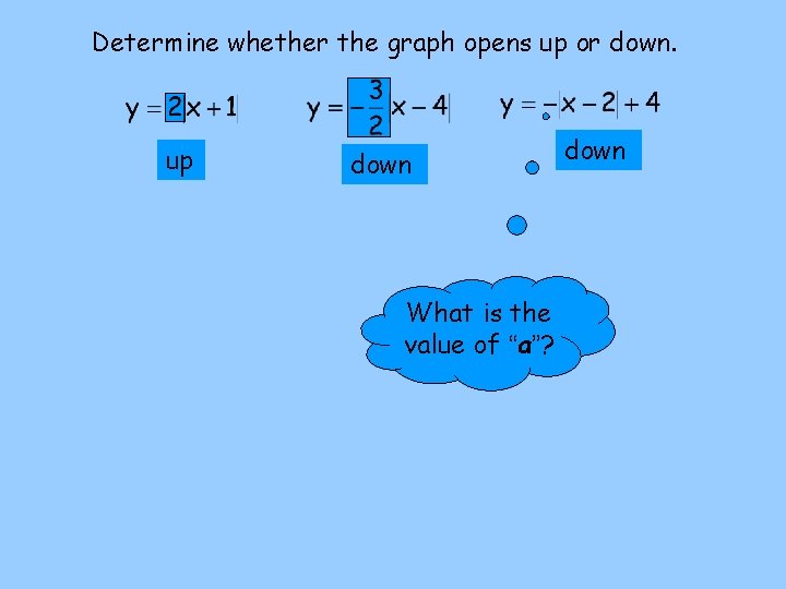 Determine whether the graph opens up or down. up down What is the value