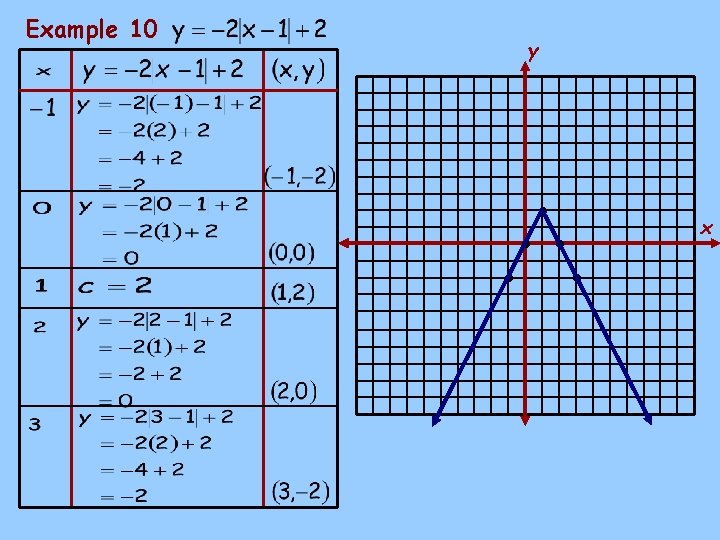 Example 10 y • • x • 