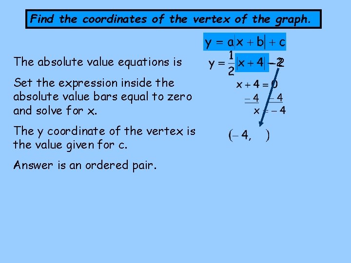 Find the coordinates of the vertex of the graph. The absolute value equations is