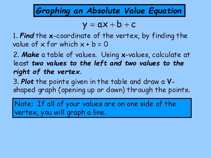 Graphing an Absolute Value Equation 1. Find the x-coordinate of the vertex, by finding