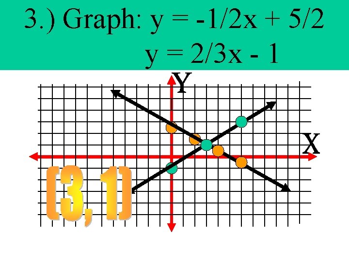 3. ) Graph: y = -1/2 x + 5/2 y = 2/3 x - 3. ) Graph: y = -1/2 x + 5/2 y = 2/3 x -