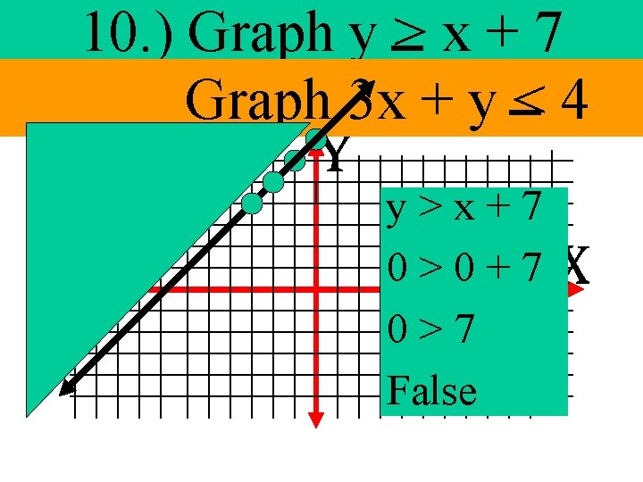10. ) Graph y > x + 7 Graph 3 x + y < 10. ) Graph y > x + 7 Graph 3 x + y <