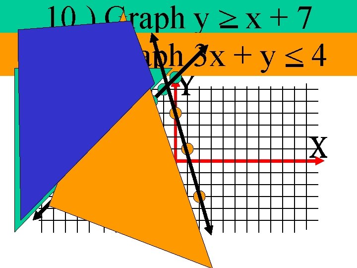 10. ) Graph y > x + 7 Graph 3 x + y < 10. ) Graph y > x + 7 Graph 3 x + y <