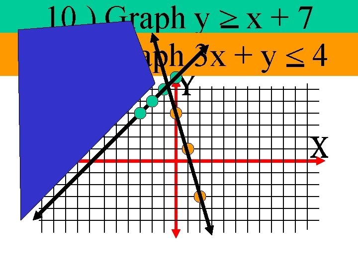 10. ) Graph y > x + 7 Graph 3 x + y < 10. ) Graph y > x + 7 Graph 3 x + y <