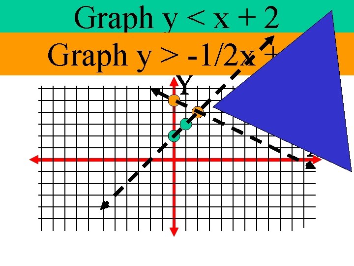 Graph y < x + 2 Graph y > -1/2 x + 5  Graph y < x + 2 Graph y > -1/2 x + 5