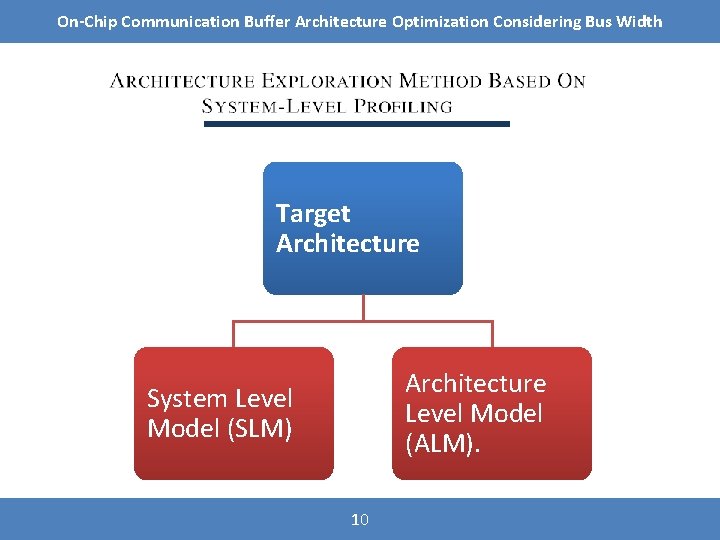 On-Chip Communication Buffer Architecture Optimization Considering Bus Width PRIOR WORK Target Architecture Level Model