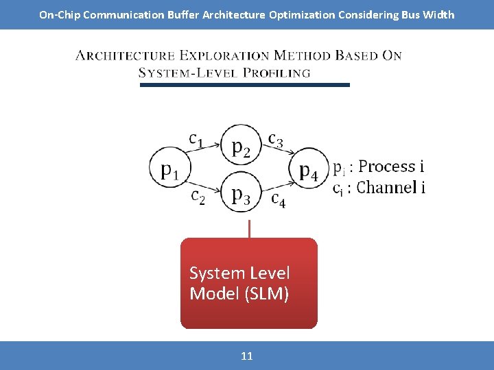 On-Chip Communication Buffer Architecture Optimization Considering Bus Width PRIOR WORK Target Architecture System Level