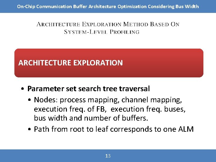 On-Chip Communication Buffer Architecture Optimization Considering Bus Width ARCHITECTURE EXPLORATION • Parameter set search