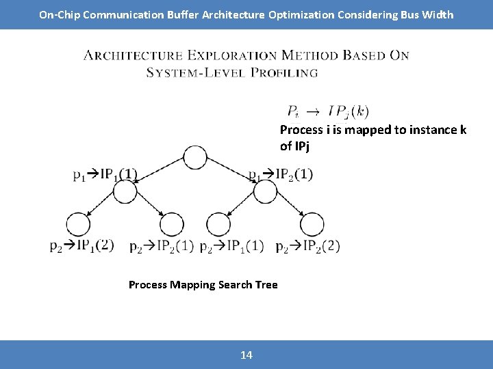 On-Chip Communication Buffer Architecture Optimization Considering Bus Width Process i is mapped to instance