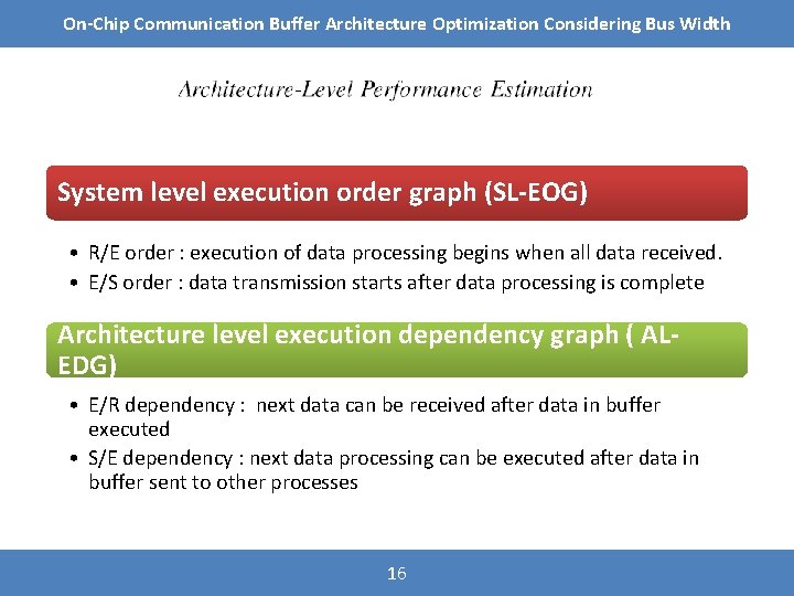 On-Chip Communication Buffer Architecture Optimization Considering Bus Width System level execution order graph (SL-EOG)