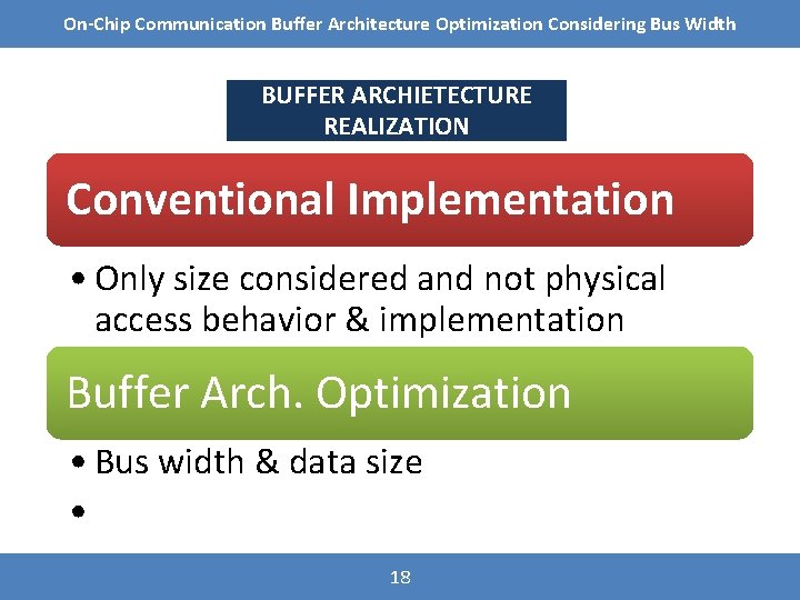 On-Chip Communication Buffer Architecture Optimization Considering Bus Width BUFFER ARCHIETECTURE REALIZATION Conventional Implementation •