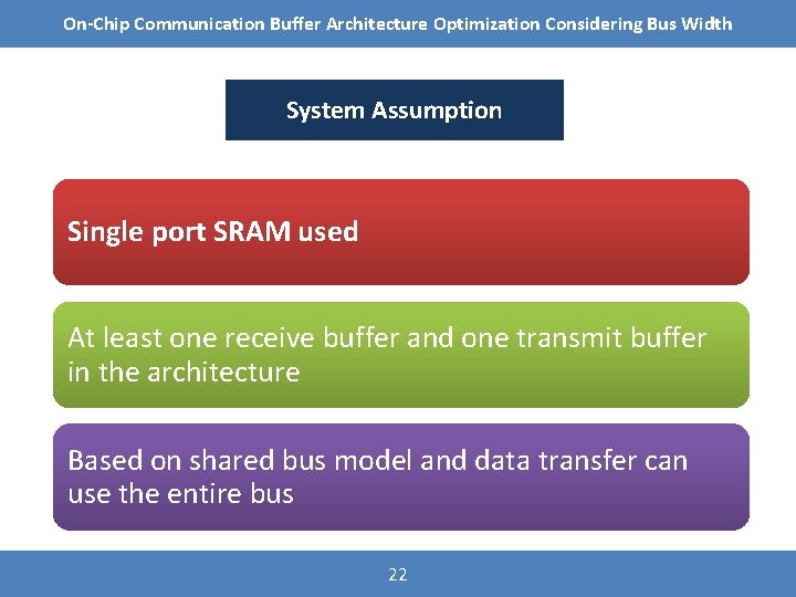 On-Chip Communication Buffer Architecture Optimization Considering Bus Width System Assumption Single port SRAM used