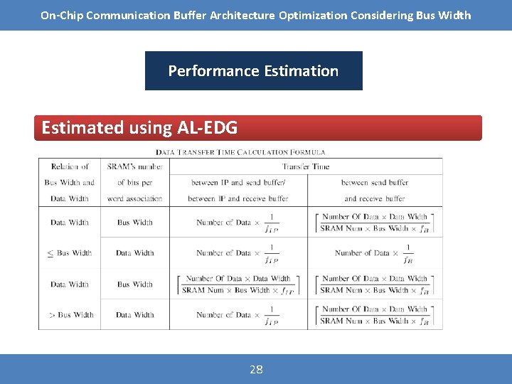 On-Chip Communication Buffer Architecture Optimization Considering Bus Width Performance Estimation Estimated using AL-EDG 28