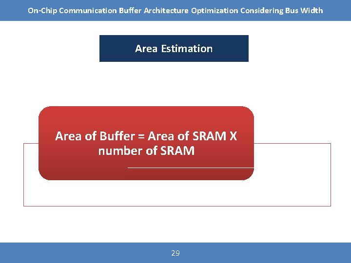 On-Chip Communication Buffer Architecture Optimization Considering Bus Width Area Estimation Area of Buffer =