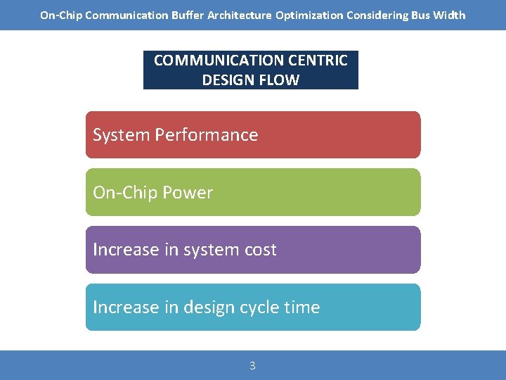 On-Chip Communication Buffer Architecture Optimization Considering Bus Width COMMUNICATION CENTRIC DESIGN FLOW System Performance