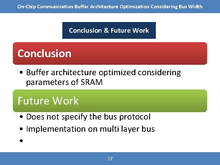 On-Chip Communication Buffer Architecture Optimization Considering Bus Width Conclusion & Future Work Conclusion •