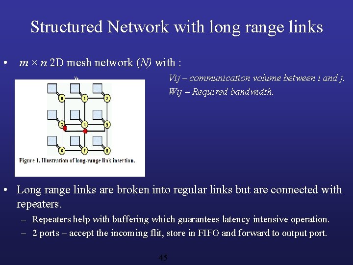 Structured Network with long range links • m × n 2 D mesh network