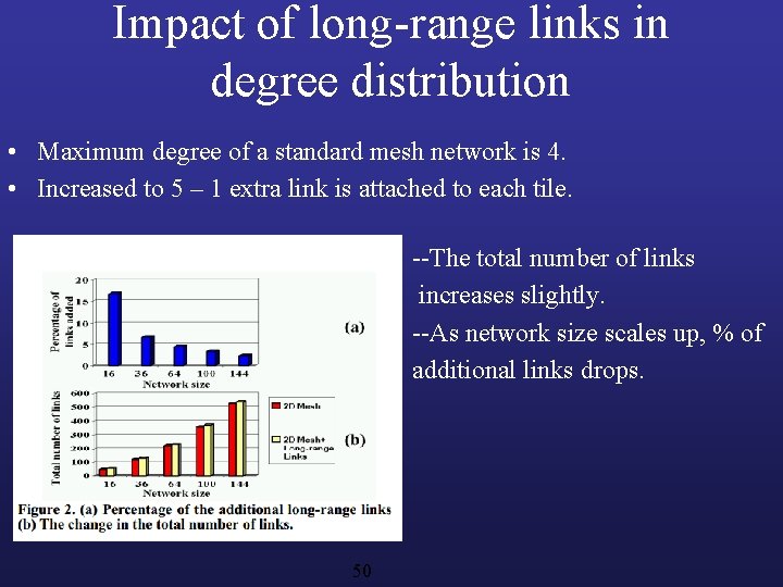 Impact of long-range links in degree distribution • Maximum degree of a standard mesh