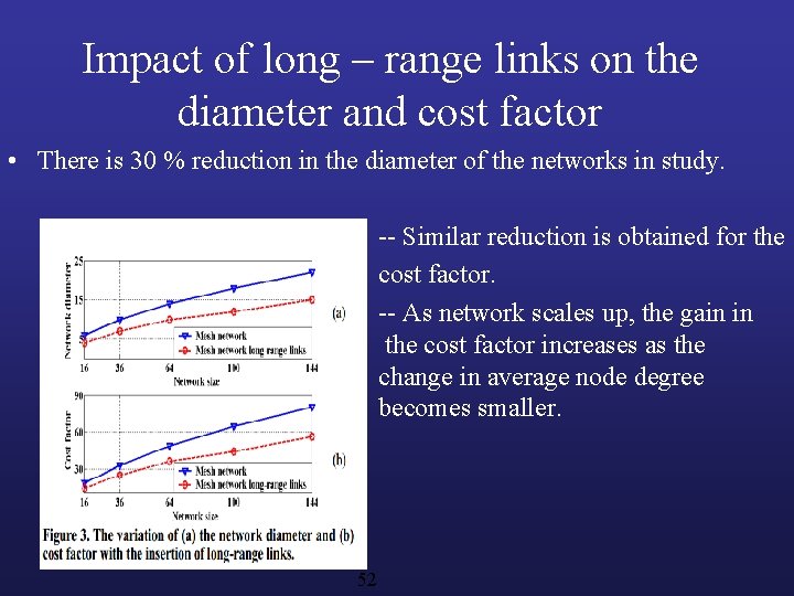 Impact of long – range links on the diameter and cost factor • There