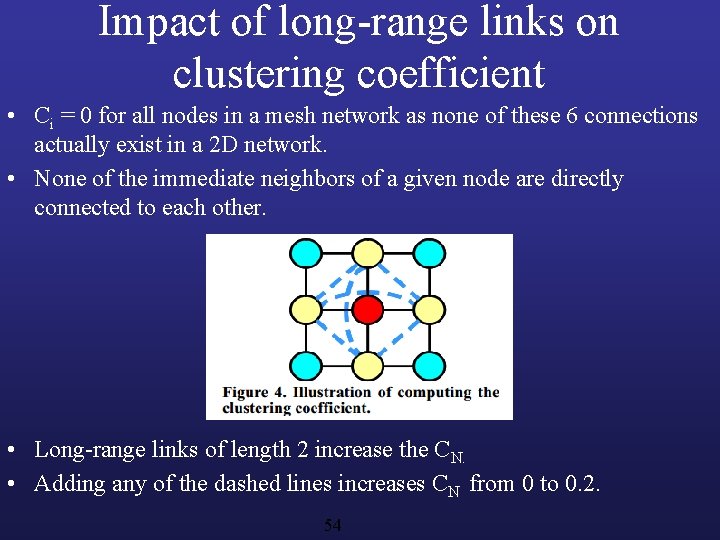 Impact of long-range links on clustering coefficient • Ci = 0 for all nodes