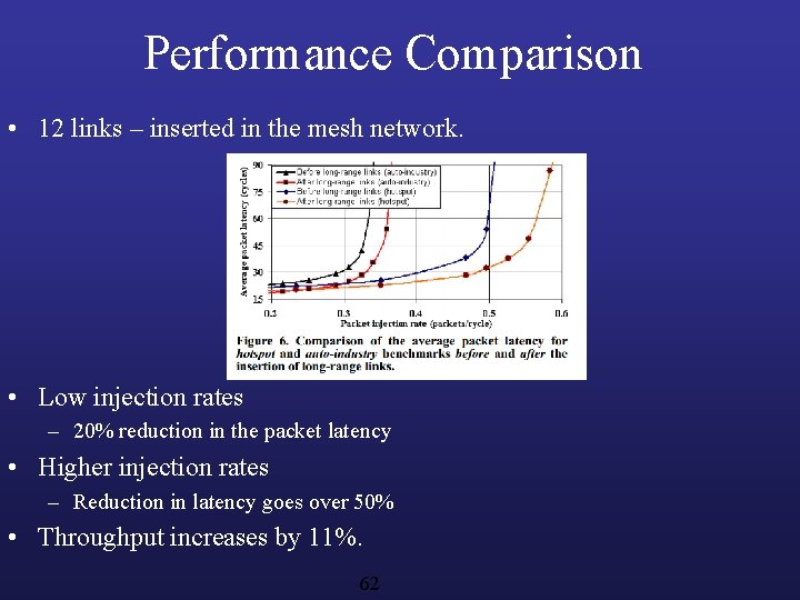 Performance Comparison • 12 links – inserted in the mesh network. • Low injection