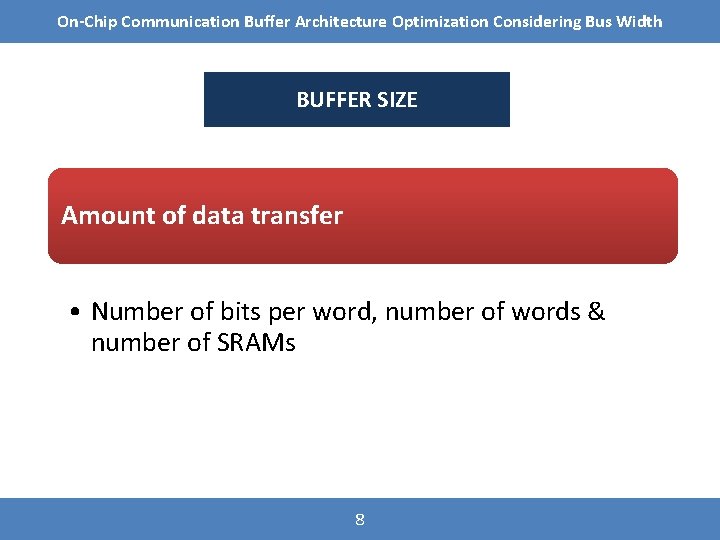 On-Chip Communication Buffer Architecture Optimization Considering Bus Width BUFFER SIZE Amount of data transfer