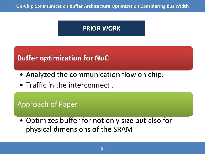 On-Chip Communication Buffer Architecture Optimization Considering Bus Width PRIOR WORK Buffer optimization for No.
